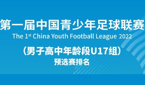 39支参赛球队晋级全国总决赛！中国青少年足球联赛（男子高中年龄段U17组）预选赛全部结束