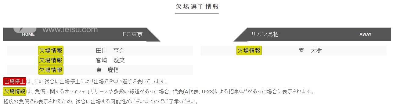 FC东京VS鸟栖沙岩伤停