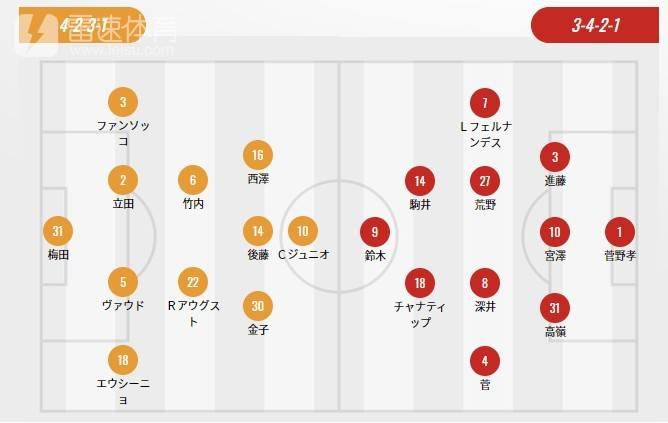 清水鼓动VS札幌冈萨多首发