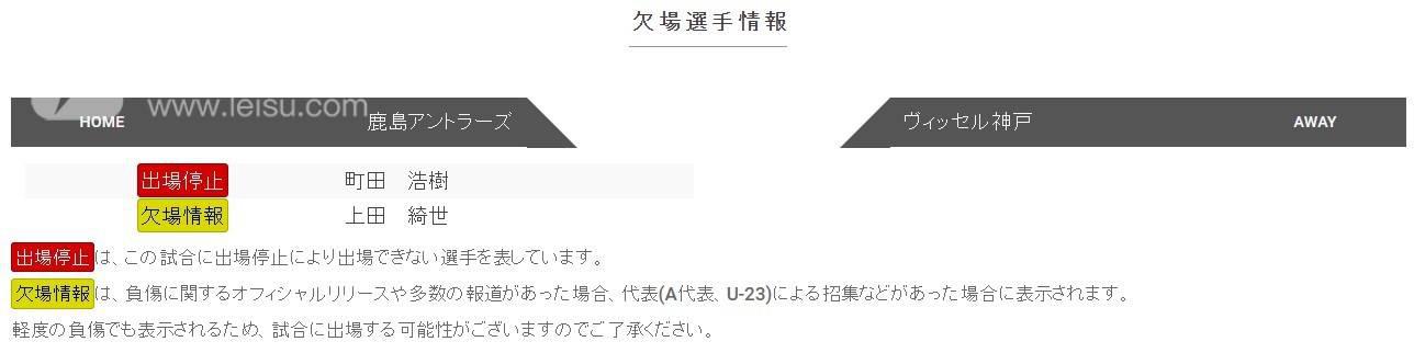 鹿岛鹿角VS神户胜利船