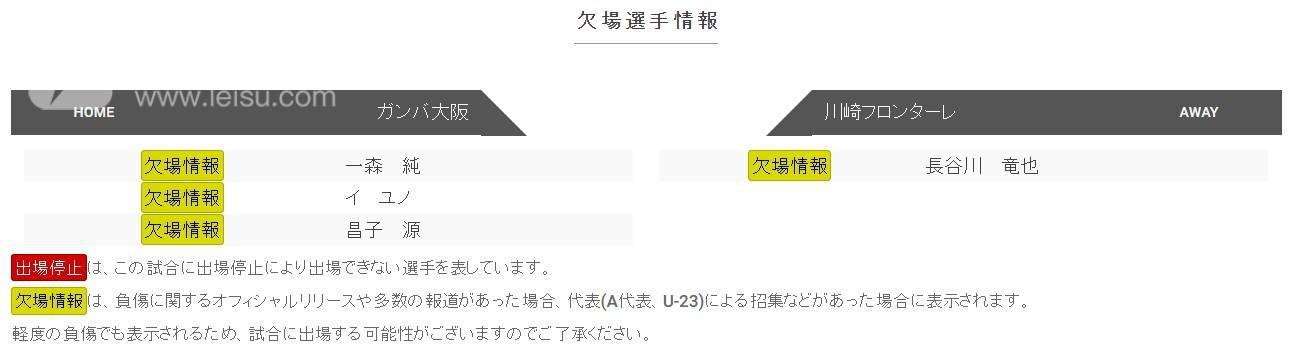 大阪钢巴VS川崎前锋伤停